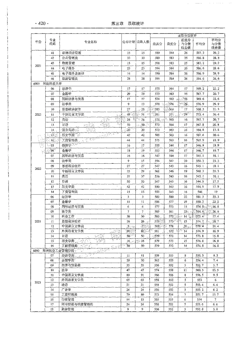 文科类录取统计全本偏白版（独家整理）_1.高考2025全国各省真题+答案_必看高考志愿填报价值2999_高考志愿填报_13-河南_河南全套_24文科录取统计Excel版本