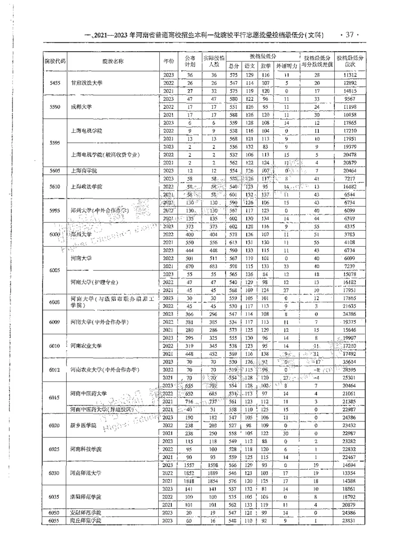 文科类录取统计全本偏白版（独家整理）_1.高考2025全国各省真题+答案_必看高考志愿填报价值2999_高考志愿填报_13-河南_河南全套_24文科录取统计Excel版本