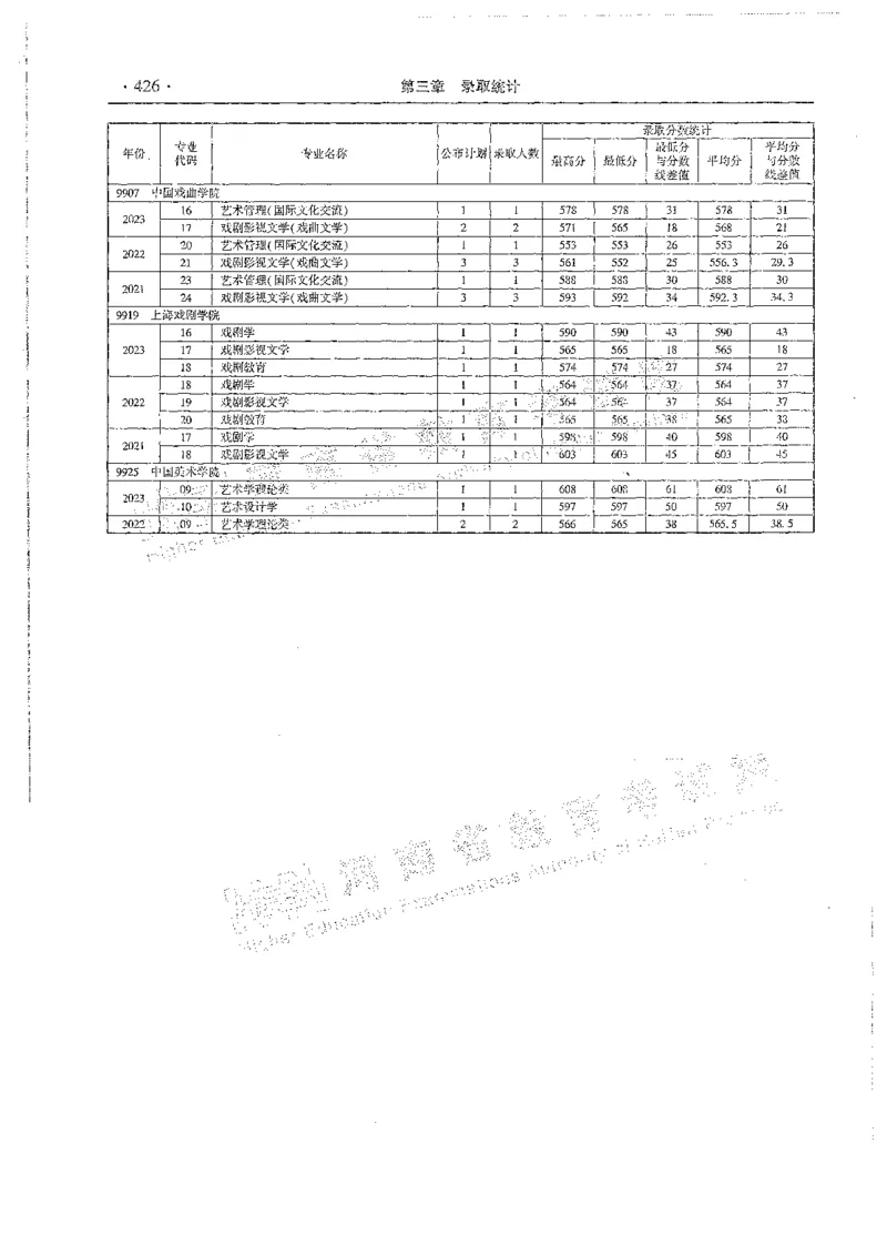 文科类录取统计全本偏白版（独家整理）_1.高考2025全国各省真题+答案_必看高考志愿填报价值2999_高考志愿填报_13-河南_河南全套_24文科录取统计Excel版本