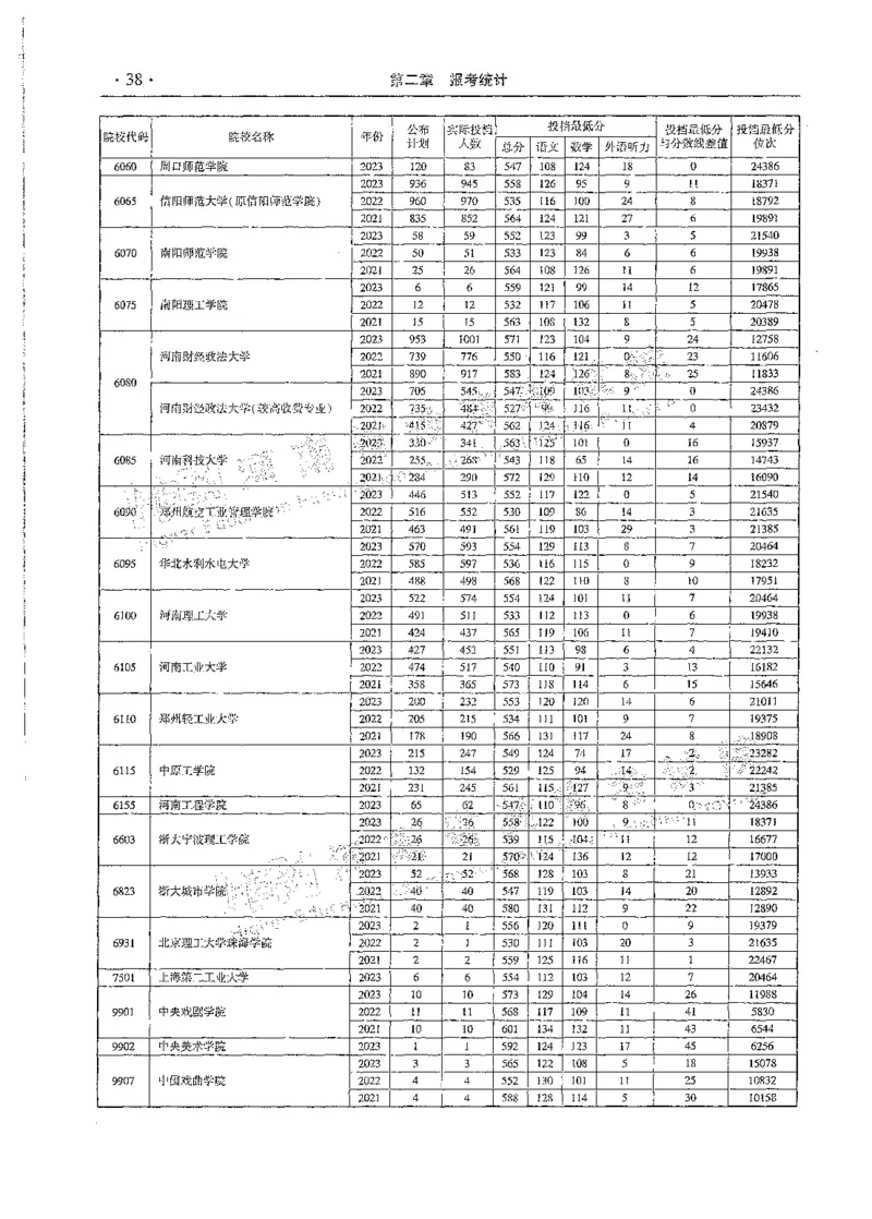 文科类录取统计全本偏白版（独家整理）_1.高考2025全国各省真题+答案_必看高考志愿填报价值2999_高考志愿填报_13-河南_河南全套_24文科录取统计Excel版本