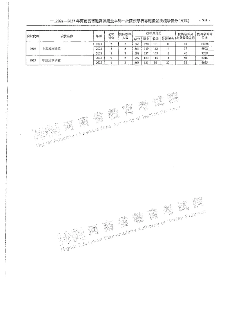 文科类录取统计全本偏白版（独家整理）_1.高考2025全国各省真题+答案_必看高考志愿填报价值2999_高考志愿填报_13-河南_河南全套_24文科录取统计Excel版本