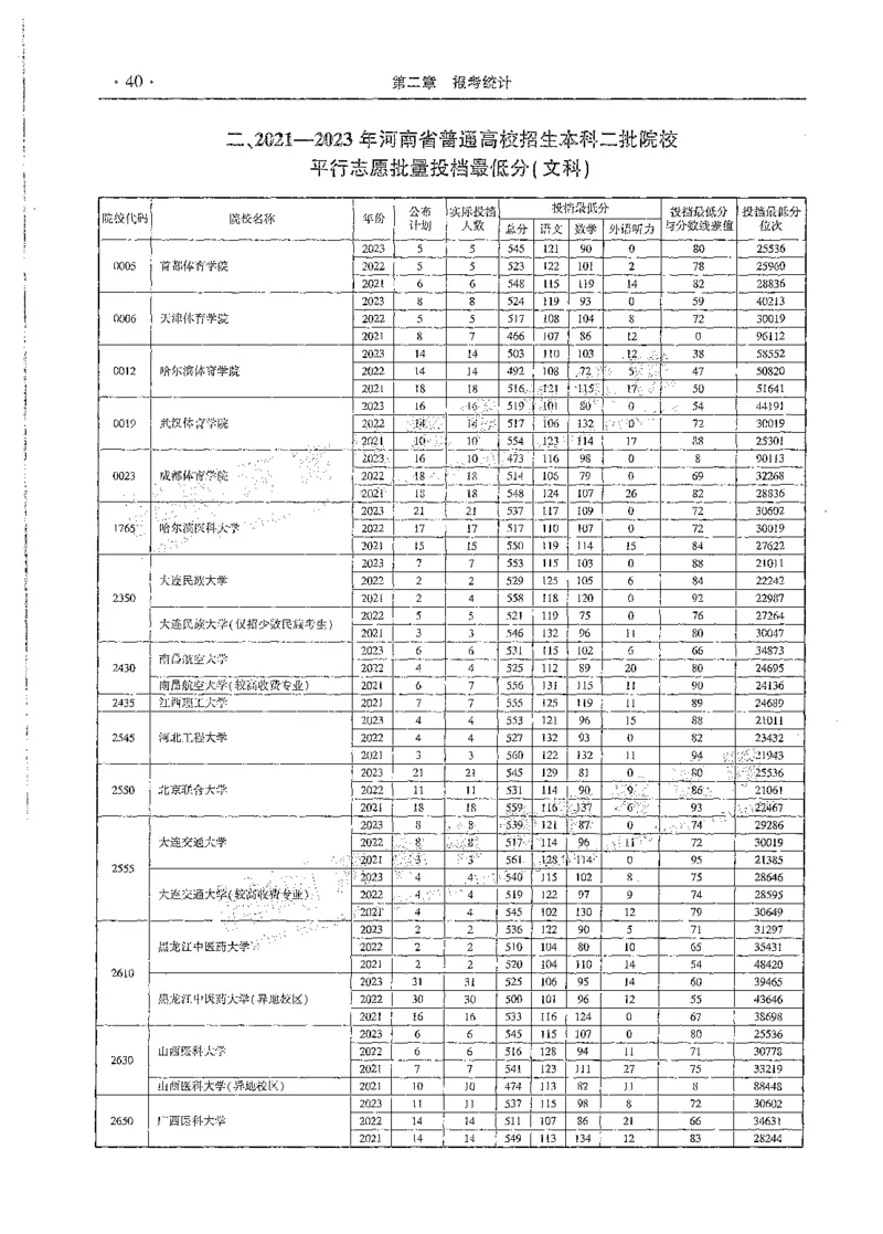 文科类录取统计全本偏白版（独家整理）_1.高考2025全国各省真题+答案_必看高考志愿填报价值2999_高考志愿填报_13-河南_河南全套_24文科录取统计Excel版本