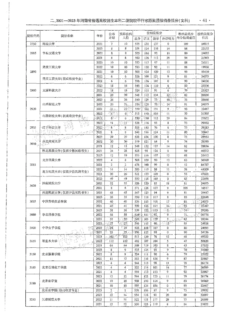 文科类录取统计全本偏白版（独家整理）_1.高考2025全国各省真题+答案_必看高考志愿填报价值2999_高考志愿填报_13-河南_河南全套_24文科录取统计Excel版本