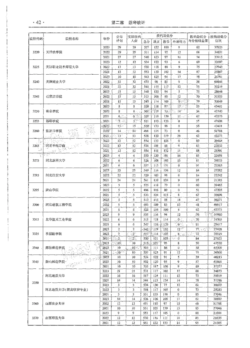 文科类录取统计全本偏白版（独家整理）_1.高考2025全国各省真题+答案_必看高考志愿填报价值2999_高考志愿填报_13-河南_河南全套_24文科录取统计Excel版本