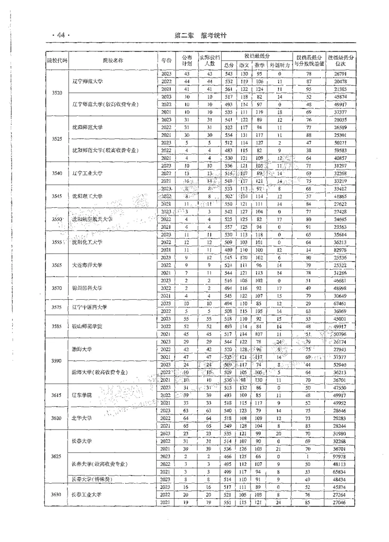 文科类录取统计全本偏白版（独家整理）_1.高考2025全国各省真题+答案_必看高考志愿填报价值2999_高考志愿填报_13-河南_河南全套_24文科录取统计Excel版本