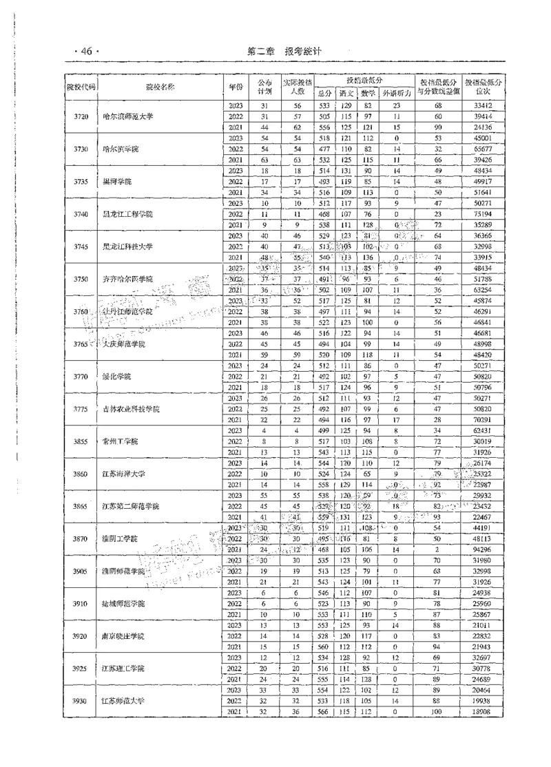 文科类录取统计全本偏白版（独家整理）_1.高考2025全国各省真题+答案_必看高考志愿填报价值2999_高考志愿填报_13-河南_河南全套_24文科录取统计Excel版本