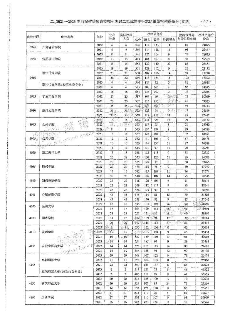 文科类录取统计全本偏白版（独家整理）_1.高考2025全国各省真题+答案_必看高考志愿填报价值2999_高考志愿填报_13-河南_河南全套_24文科录取统计Excel版本