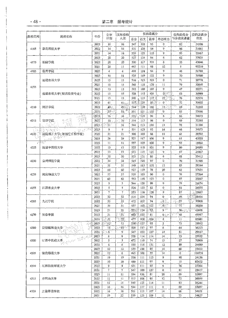 文科类录取统计全本偏白版（独家整理）_1.高考2025全国各省真题+答案_必看高考志愿填报价值2999_高考志愿填报_13-河南_河南全套_24文科录取统计Excel版本
