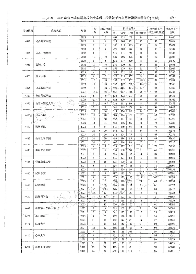 文科类录取统计全本偏白版（独家整理）_1.高考2025全国各省真题+答案_必看高考志愿填报价值2999_高考志愿填报_13-河南_河南全套_24文科录取统计Excel版本