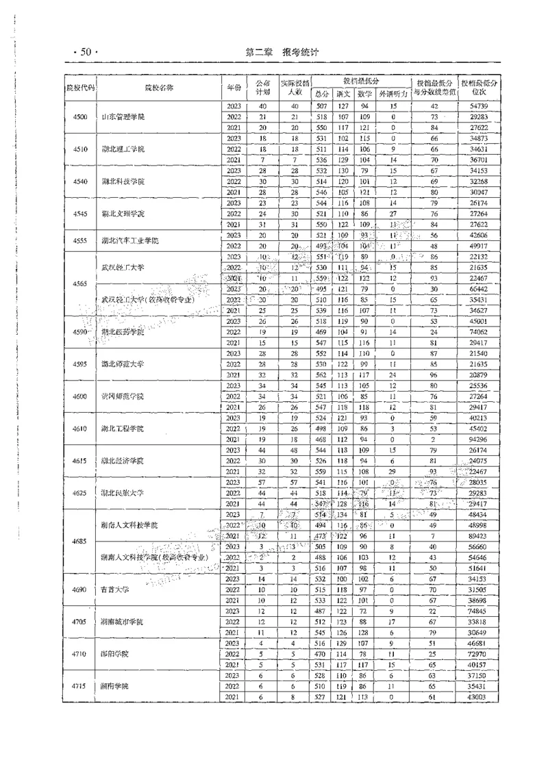 文科类录取统计全本偏白版（独家整理）_1.高考2025全国各省真题+答案_必看高考志愿填报价值2999_高考志愿填报_13-河南_河南全套_24文科录取统计Excel版本