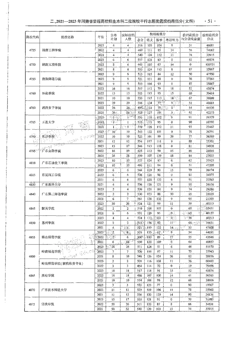文科类录取统计全本偏白版（独家整理）_1.高考2025全国各省真题+答案_必看高考志愿填报价值2999_高考志愿填报_13-河南_河南全套_24文科录取统计Excel版本