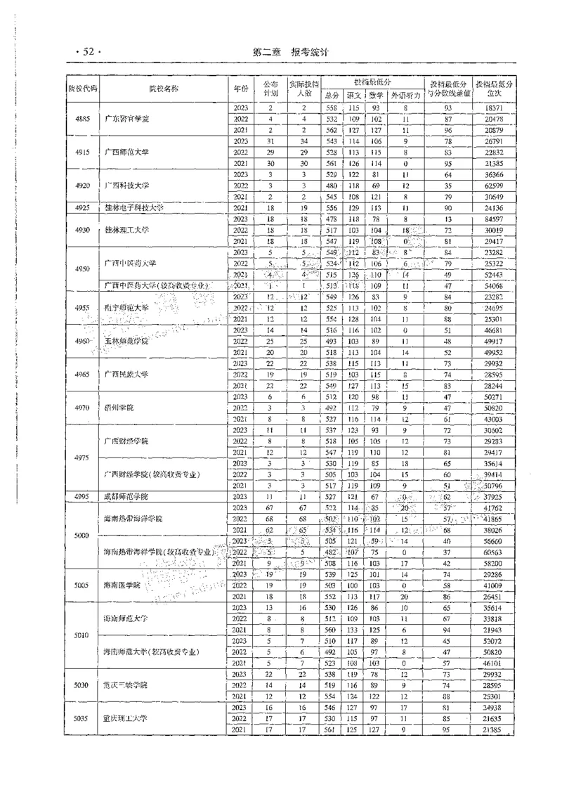 文科类录取统计全本偏白版（独家整理）_1.高考2025全国各省真题+答案_必看高考志愿填报价值2999_高考志愿填报_13-河南_河南全套_24文科录取统计Excel版本