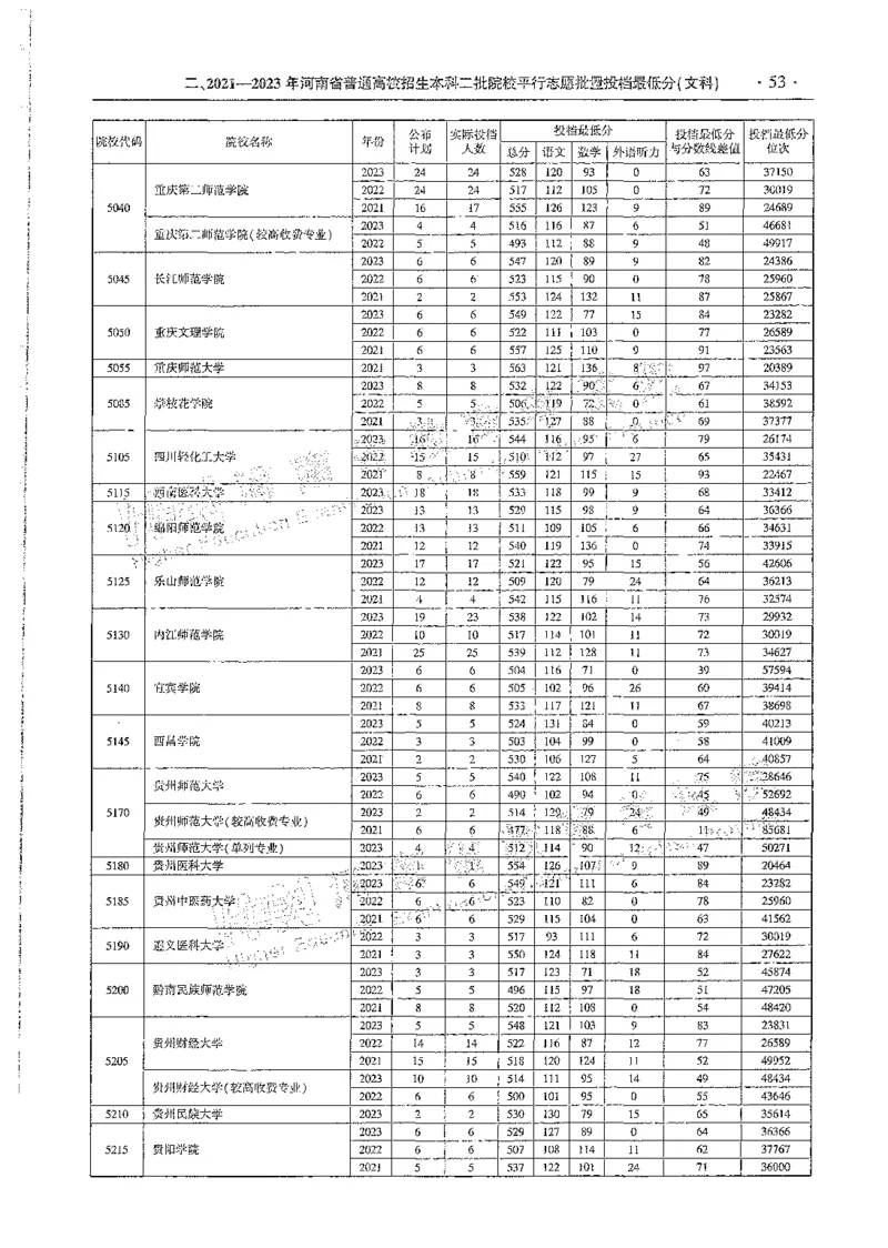 文科类录取统计全本偏白版（独家整理）_1.高考2025全国各省真题+答案_必看高考志愿填报价值2999_高考志愿填报_13-河南_河南全套_24文科录取统计Excel版本