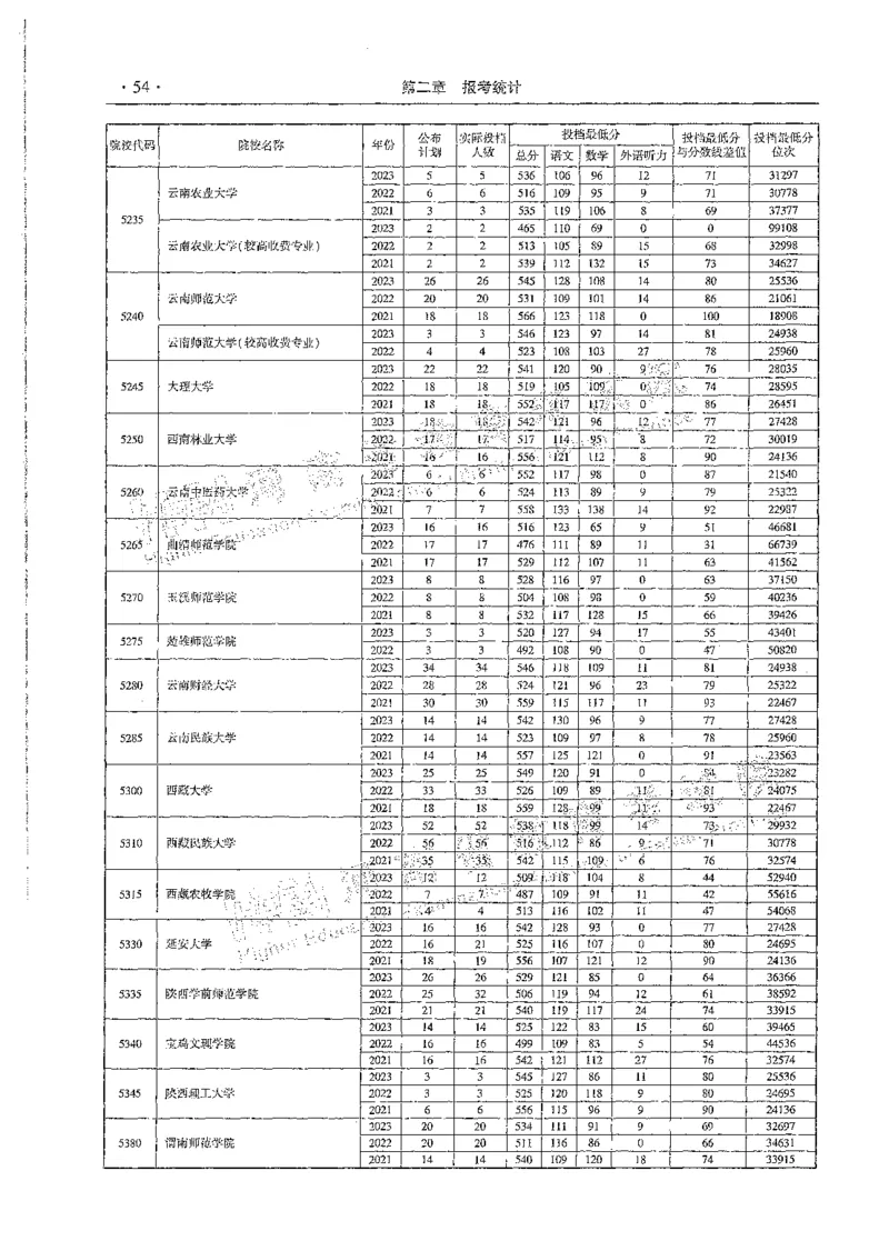 文科类录取统计全本偏白版（独家整理）_1.高考2025全国各省真题+答案_必看高考志愿填报价值2999_高考志愿填报_13-河南_河南全套_24文科录取统计Excel版本