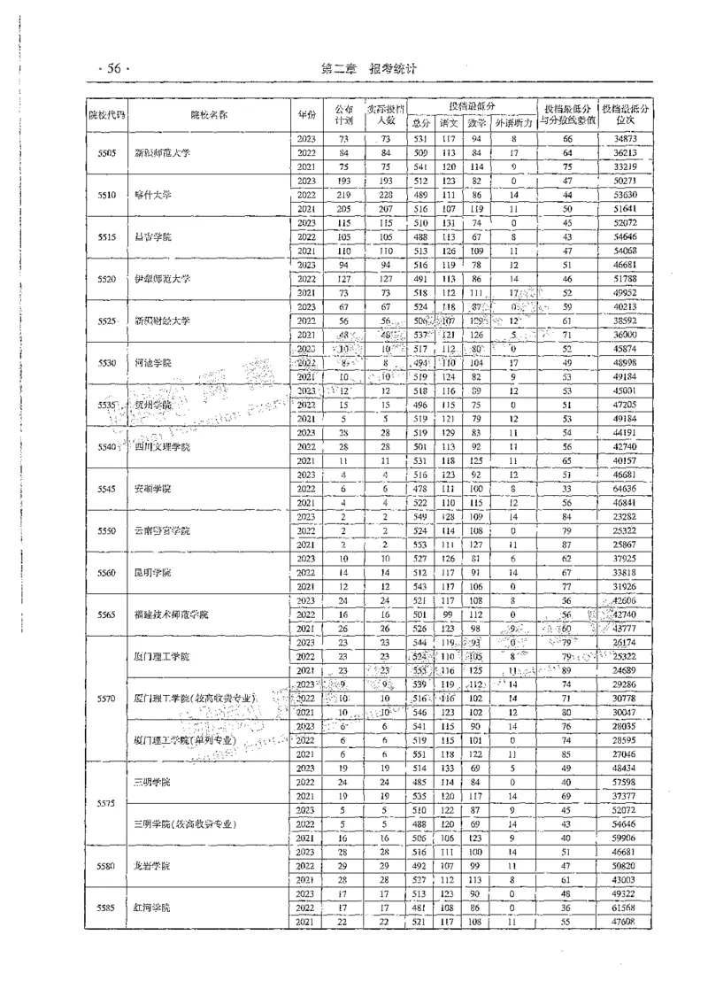 文科类录取统计全本偏白版（独家整理）_1.高考2025全国各省真题+答案_必看高考志愿填报价值2999_高考志愿填报_13-河南_河南全套_24文科录取统计Excel版本