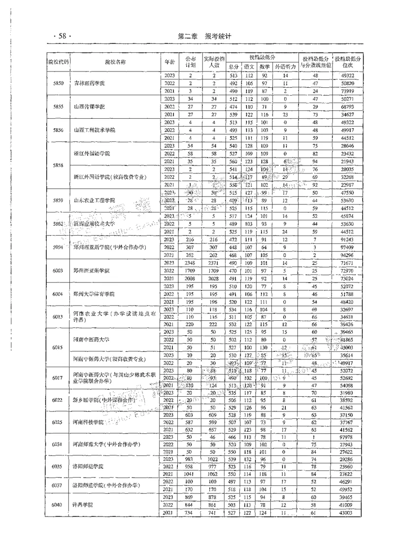 文科类录取统计全本偏白版（独家整理）_1.高考2025全国各省真题+答案_必看高考志愿填报价值2999_高考志愿填报_13-河南_河南全套_24文科录取统计Excel版本
