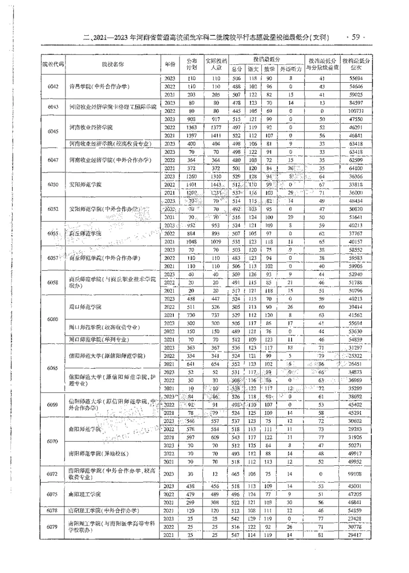 文科类录取统计全本偏白版（独家整理）_1.高考2025全国各省真题+答案_必看高考志愿填报价值2999_高考志愿填报_13-河南_河南全套_24文科录取统计Excel版本
