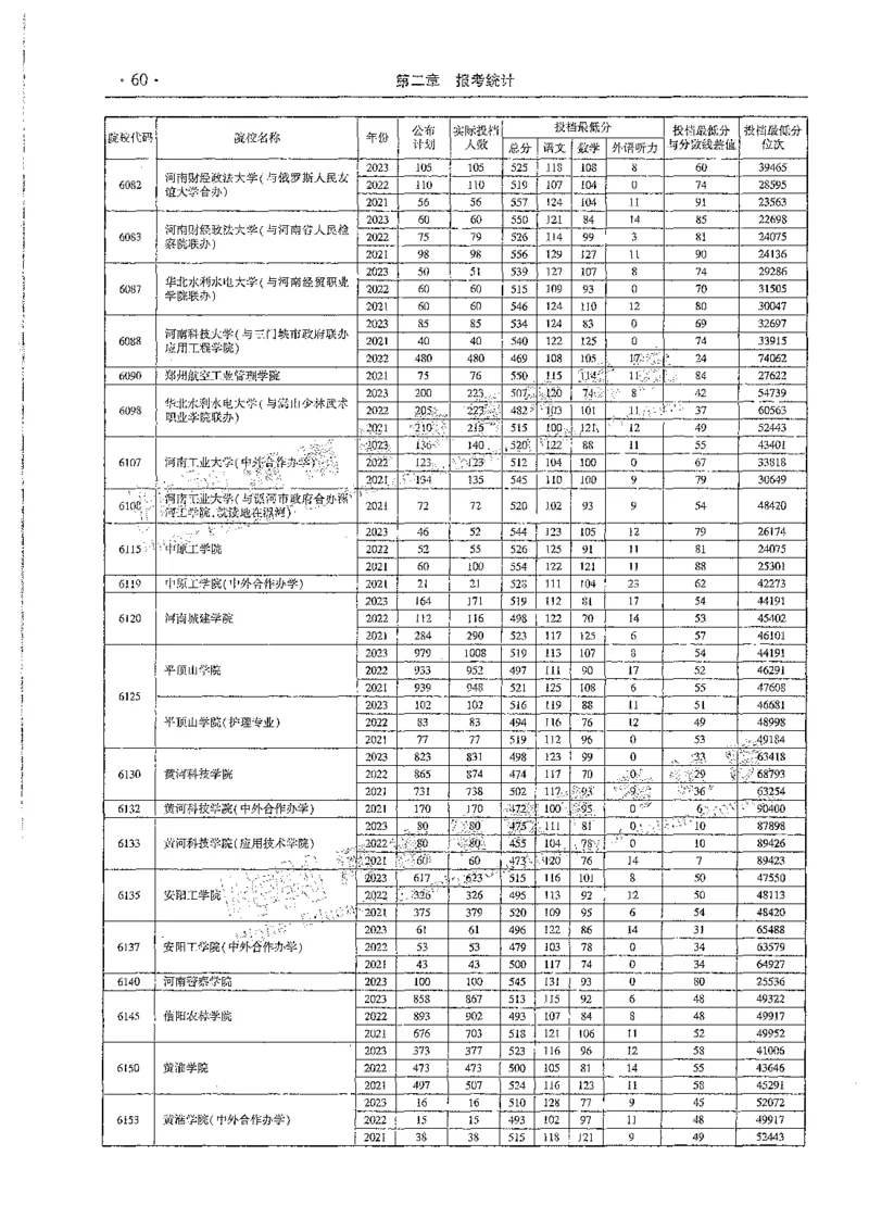 文科类录取统计全本偏白版（独家整理）_1.高考2025全国各省真题+答案_必看高考志愿填报价值2999_高考志愿填报_13-河南_河南全套_24文科录取统计Excel版本