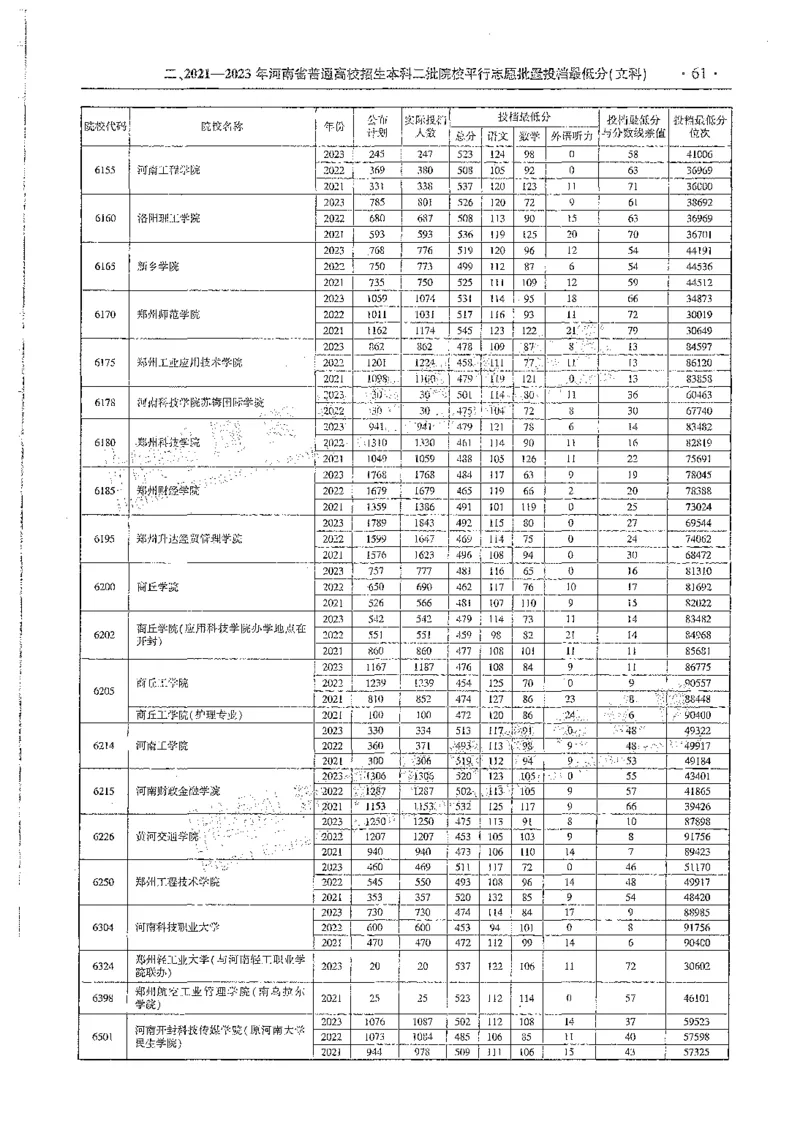 文科类录取统计全本偏白版（独家整理）_1.高考2025全国各省真题+答案_必看高考志愿填报价值2999_高考志愿填报_13-河南_河南全套_24文科录取统计Excel版本
