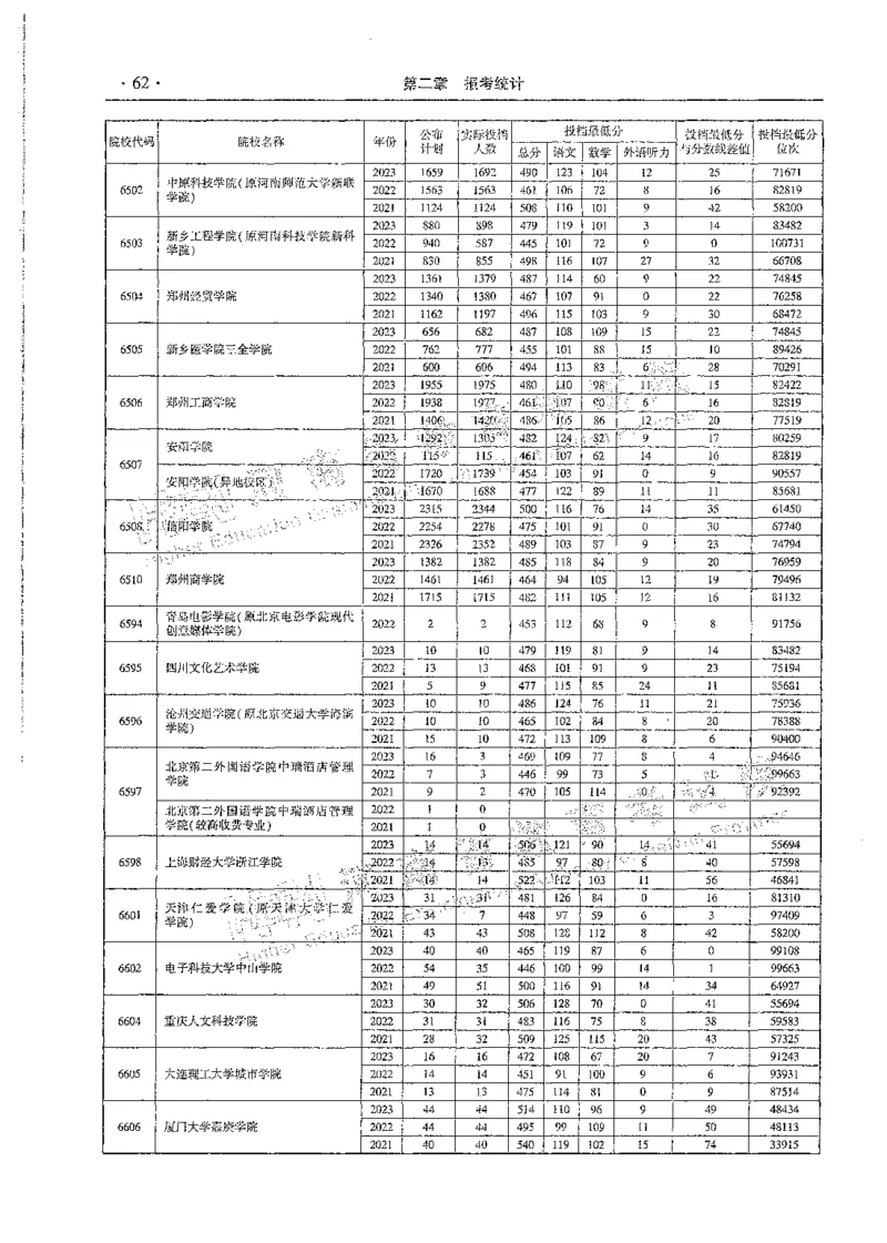 文科类录取统计全本偏白版（独家整理）_1.高考2025全国各省真题+答案_必看高考志愿填报价值2999_高考志愿填报_13-河南_河南全套_24文科录取统计Excel版本