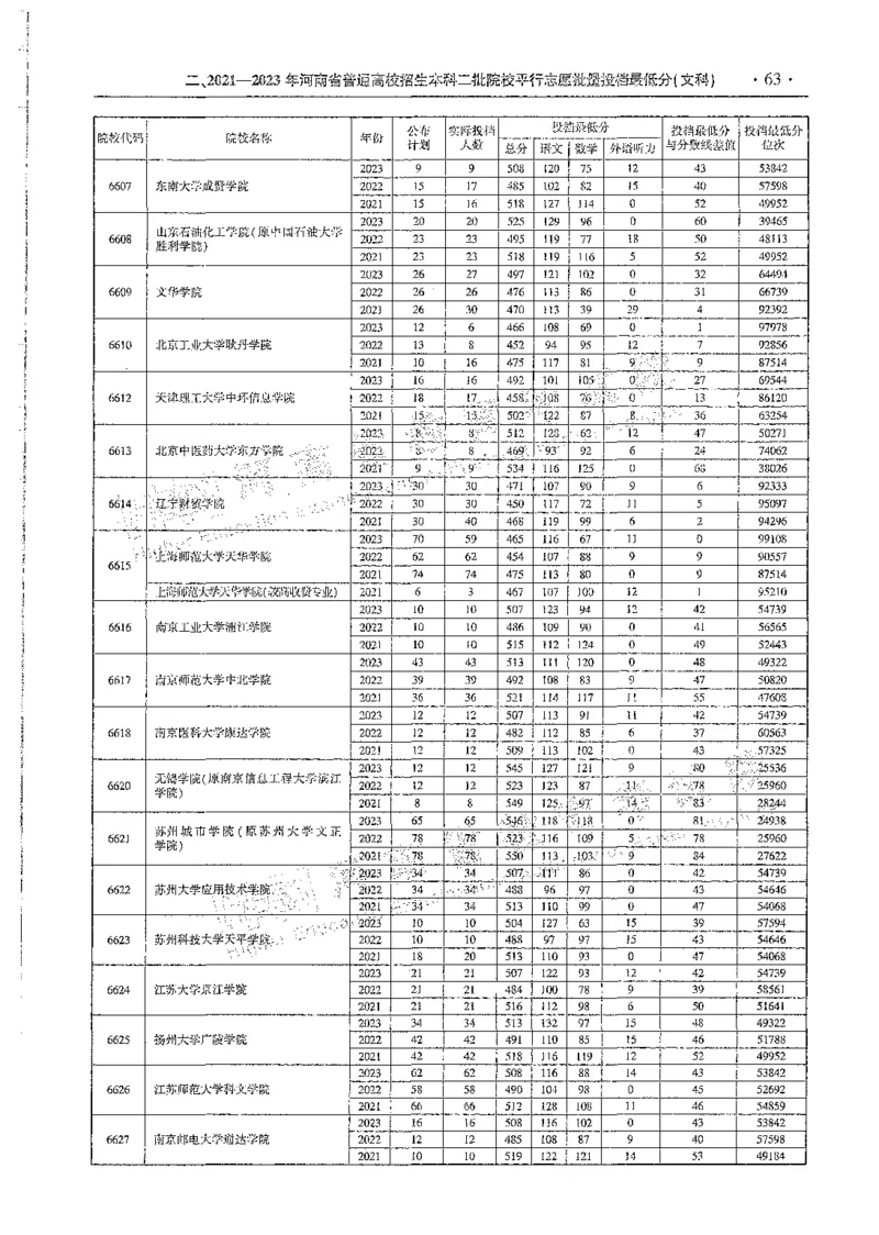 文科类录取统计全本偏白版（独家整理）_1.高考2025全国各省真题+答案_必看高考志愿填报价值2999_高考志愿填报_13-河南_河南全套_24文科录取统计Excel版本