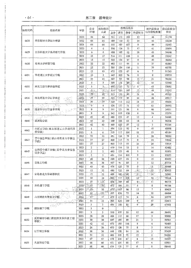 文科类录取统计全本偏白版（独家整理）_1.高考2025全国各省真题+答案_必看高考志愿填报价值2999_高考志愿填报_13-河南_河南全套_24文科录取统计Excel版本
