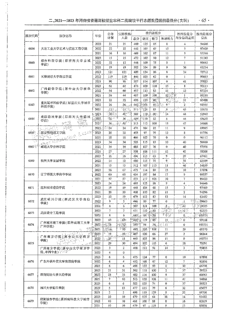 文科类录取统计全本偏白版（独家整理）_1.高考2025全国各省真题+答案_必看高考志愿填报价值2999_高考志愿填报_13-河南_河南全套_24文科录取统计Excel版本