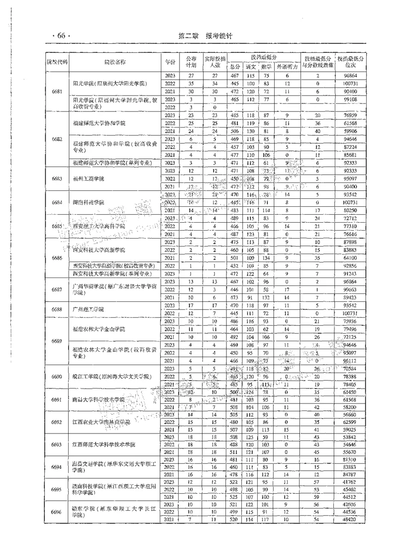 文科类录取统计全本偏白版（独家整理）_1.高考2025全国各省真题+答案_必看高考志愿填报价值2999_高考志愿填报_13-河南_河南全套_24文科录取统计Excel版本