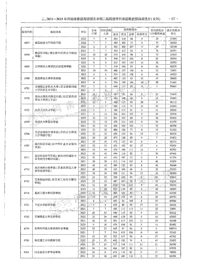 文科类录取统计全本偏白版（独家整理）_1.高考2025全国各省真题+答案_必看高考志愿填报价值2999_高考志愿填报_13-河南_河南全套_24文科录取统计Excel版本