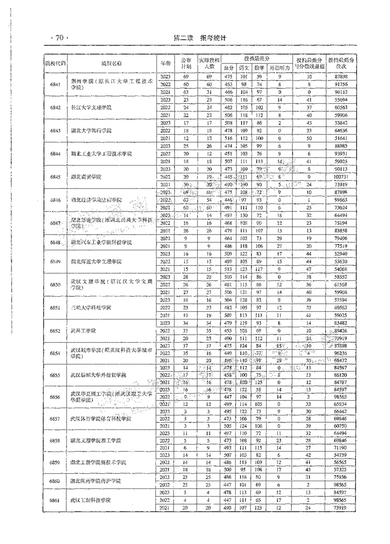 文科类录取统计全本偏白版（独家整理）_1.高考2025全国各省真题+答案_必看高考志愿填报价值2999_高考志愿填报_13-河南_河南全套_24文科录取统计Excel版本