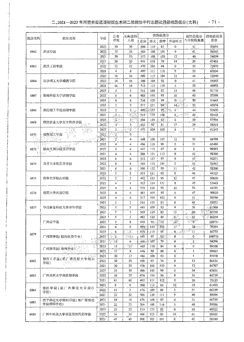 文科类录取统计全本偏白版（独家整理）_1.高考2025全国各省真题+答案_必看高考志愿填报价值2999_高考志愿填报_13-河南_河南全套_24文科录取统计Excel版本