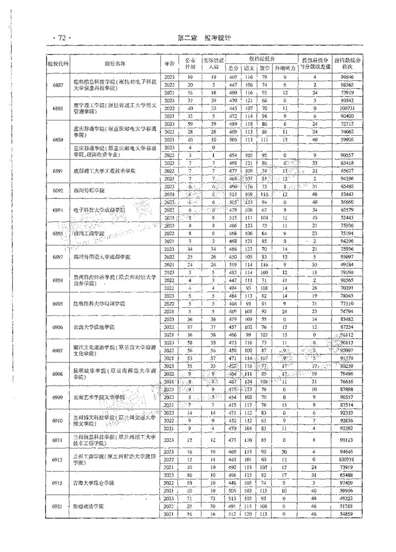 文科类录取统计全本偏白版（独家整理）_1.高考2025全国各省真题+答案_必看高考志愿填报价值2999_高考志愿填报_13-河南_河南全套_24文科录取统计Excel版本