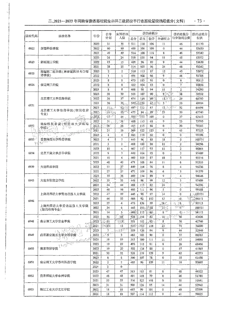 文科类录取统计全本偏白版（独家整理）_1.高考2025全国各省真题+答案_必看高考志愿填报价值2999_高考志愿填报_13-河南_河南全套_24文科录取统计Excel版本