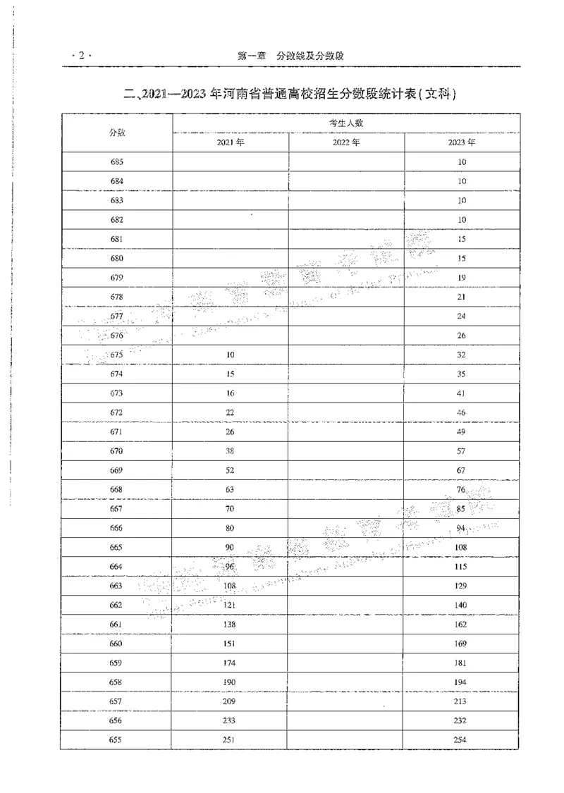 文科类录取统计全本偏白版（独家整理）_1.高考2025全国各省真题+答案_必看高考志愿填报价值2999_高考志愿填报_13-河南_河南全套_24文科录取统计Excel版本