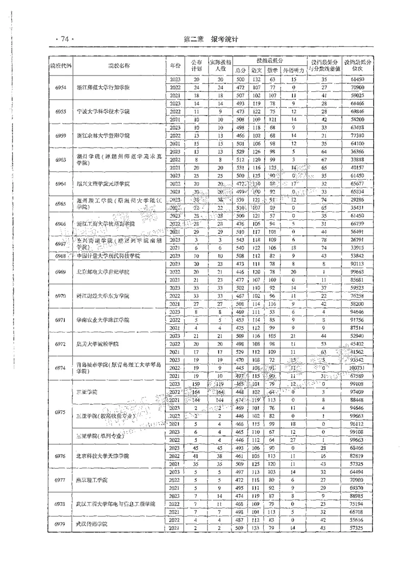 文科类录取统计全本偏白版（独家整理）_1.高考2025全国各省真题+答案_必看高考志愿填报价值2999_高考志愿填报_13-河南_河南全套_24文科录取统计Excel版本