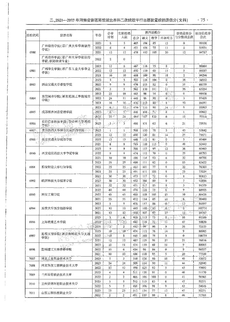 文科类录取统计全本偏白版（独家整理）_1.高考2025全国各省真题+答案_必看高考志愿填报价值2999_高考志愿填报_13-河南_河南全套_24文科录取统计Excel版本