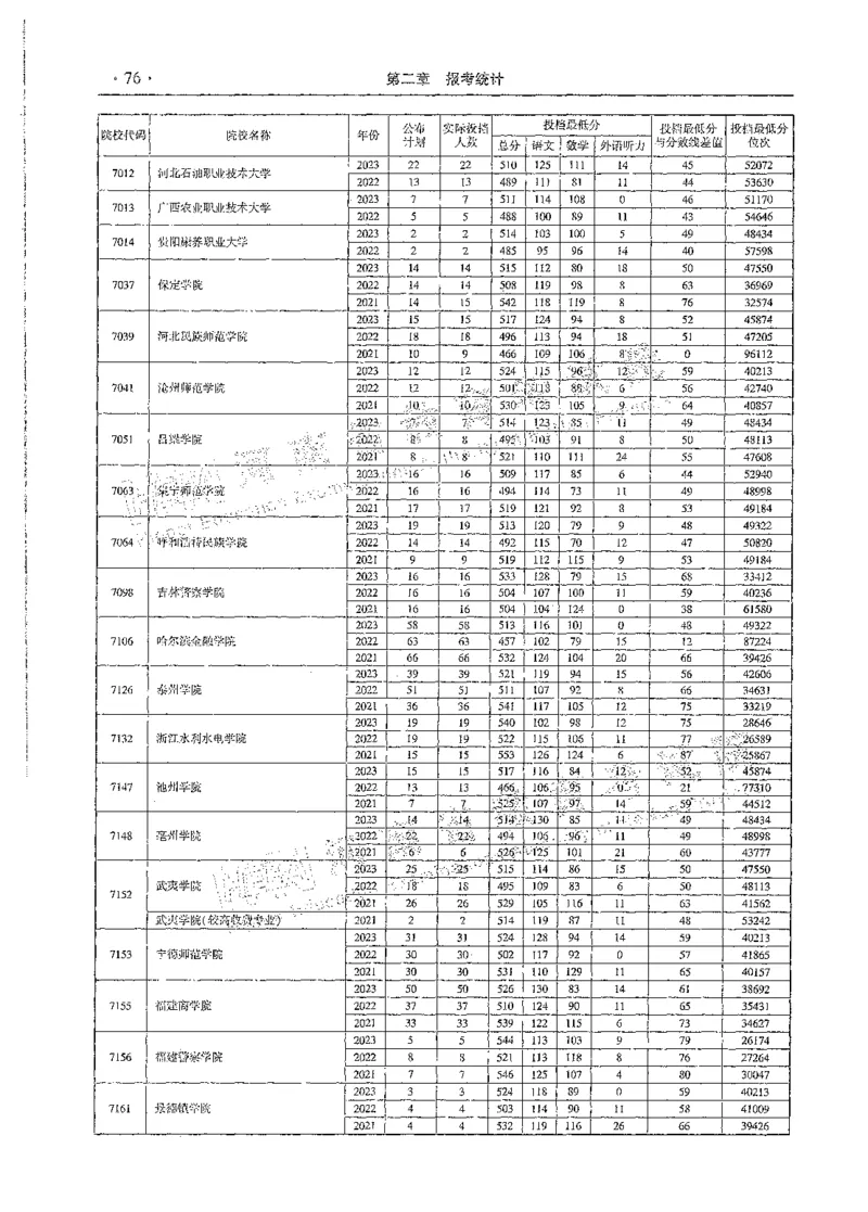 文科类录取统计全本偏白版（独家整理）_1.高考2025全国各省真题+答案_必看高考志愿填报价值2999_高考志愿填报_13-河南_河南全套_24文科录取统计Excel版本
