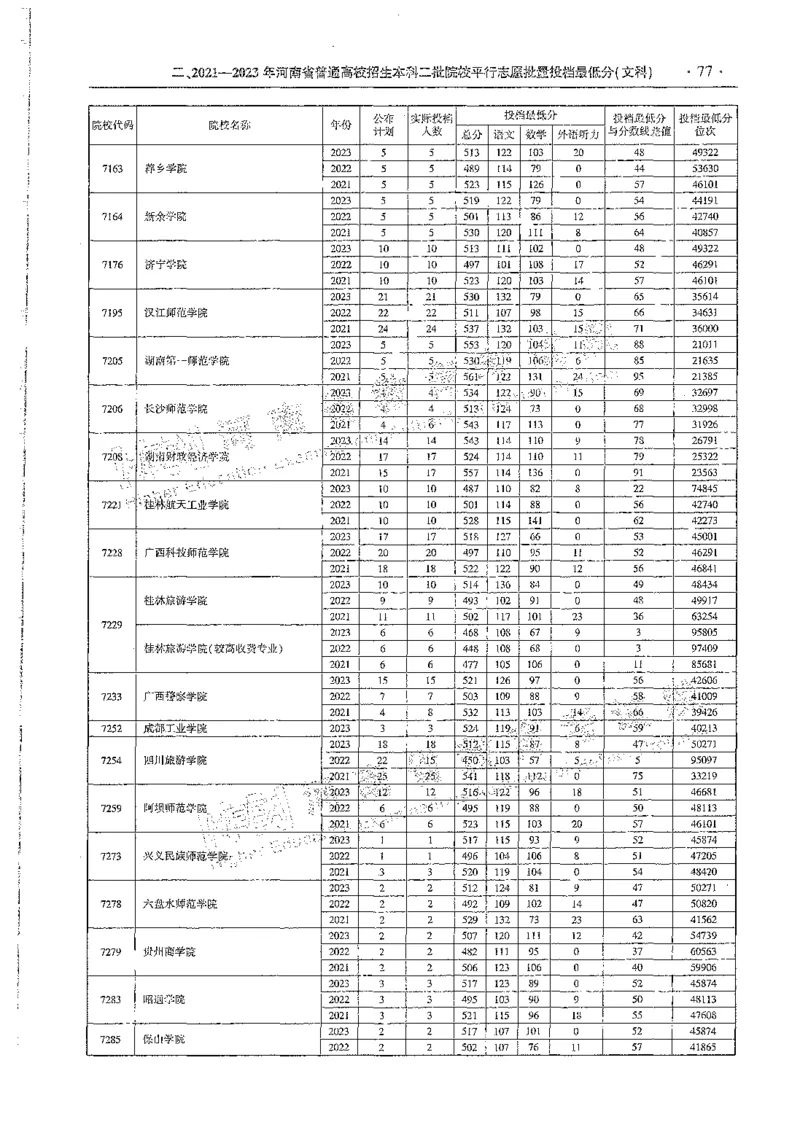 文科类录取统计全本偏白版（独家整理）_1.高考2025全国各省真题+答案_必看高考志愿填报价值2999_高考志愿填报_13-河南_河南全套_24文科录取统计Excel版本