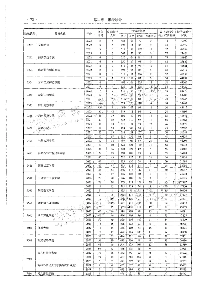 文科类录取统计全本偏白版（独家整理）_1.高考2025全国各省真题+答案_必看高考志愿填报价值2999_高考志愿填报_13-河南_河南全套_24文科录取统计Excel版本