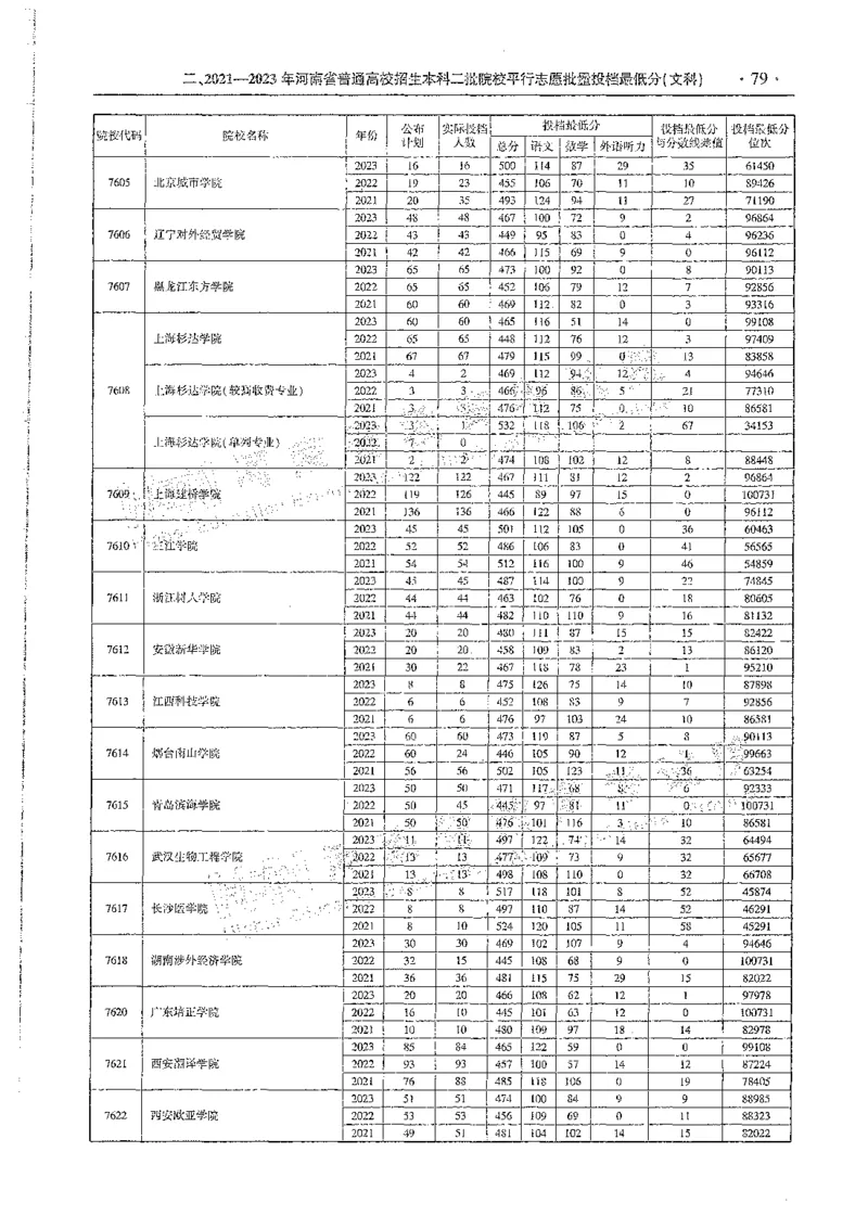 文科类录取统计全本偏白版（独家整理）_1.高考2025全国各省真题+答案_必看高考志愿填报价值2999_高考志愿填报_13-河南_河南全套_24文科录取统计Excel版本