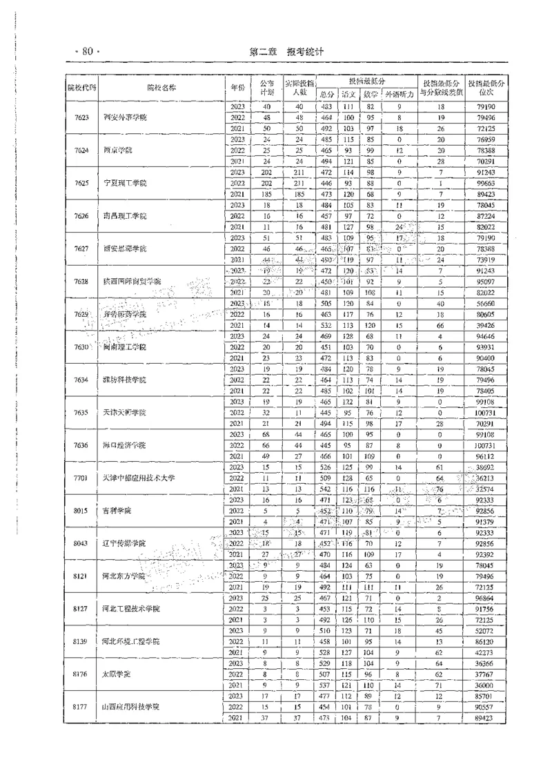 文科类录取统计全本偏白版（独家整理）_1.高考2025全国各省真题+答案_必看高考志愿填报价值2999_高考志愿填报_13-河南_河南全套_24文科录取统计Excel版本