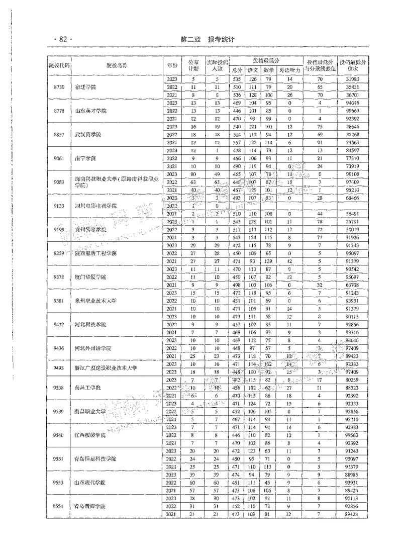 文科类录取统计全本偏白版（独家整理）_1.高考2025全国各省真题+答案_必看高考志愿填报价值2999_高考志愿填报_13-河南_河南全套_24文科录取统计Excel版本