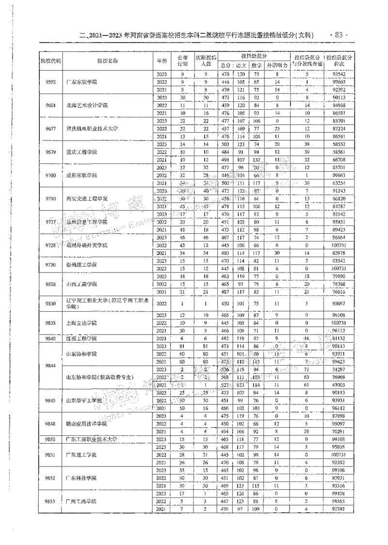 文科类录取统计全本偏白版（独家整理）_1.高考2025全国各省真题+答案_必看高考志愿填报价值2999_高考志愿填报_13-河南_河南全套_24文科录取统计Excel版本