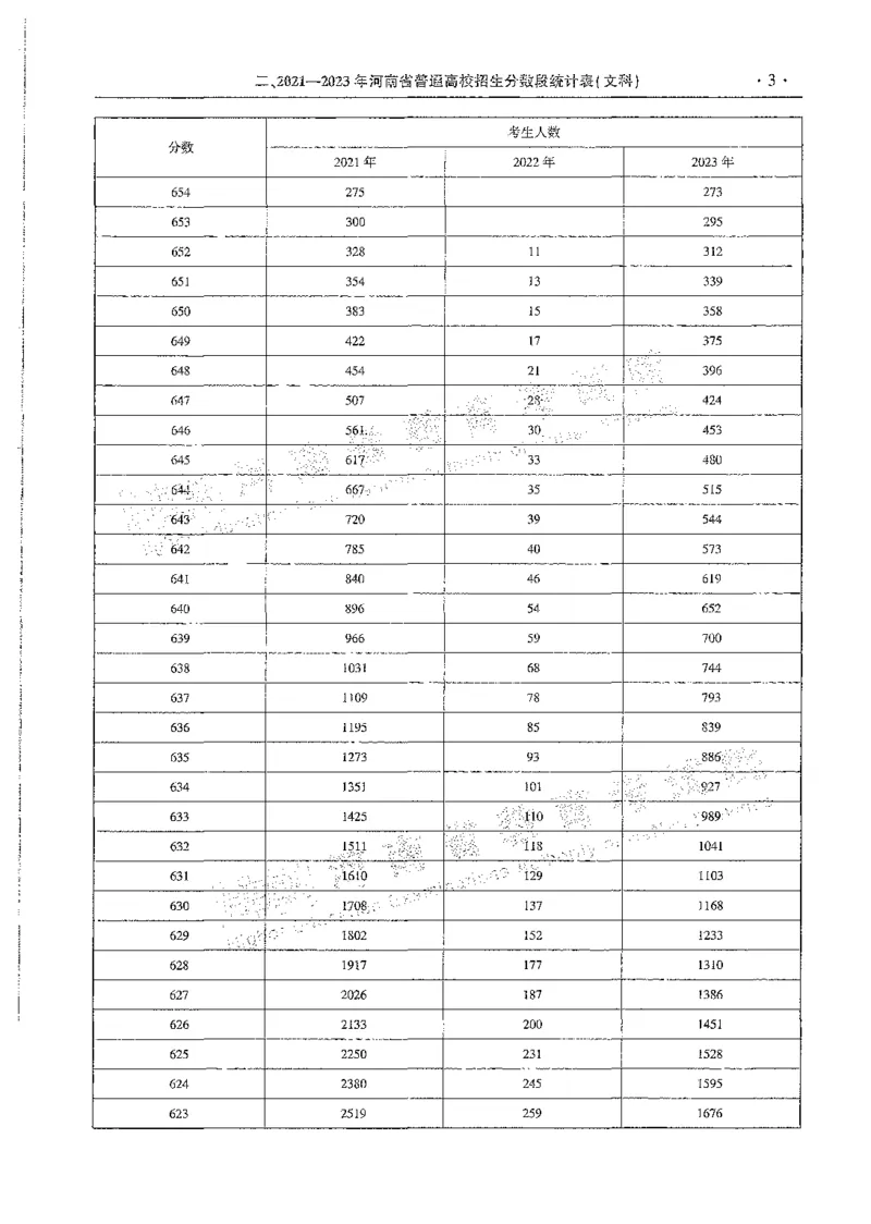 文科类录取统计全本偏白版（独家整理）_1.高考2025全国各省真题+答案_必看高考志愿填报价值2999_高考志愿填报_13-河南_河南全套_24文科录取统计Excel版本