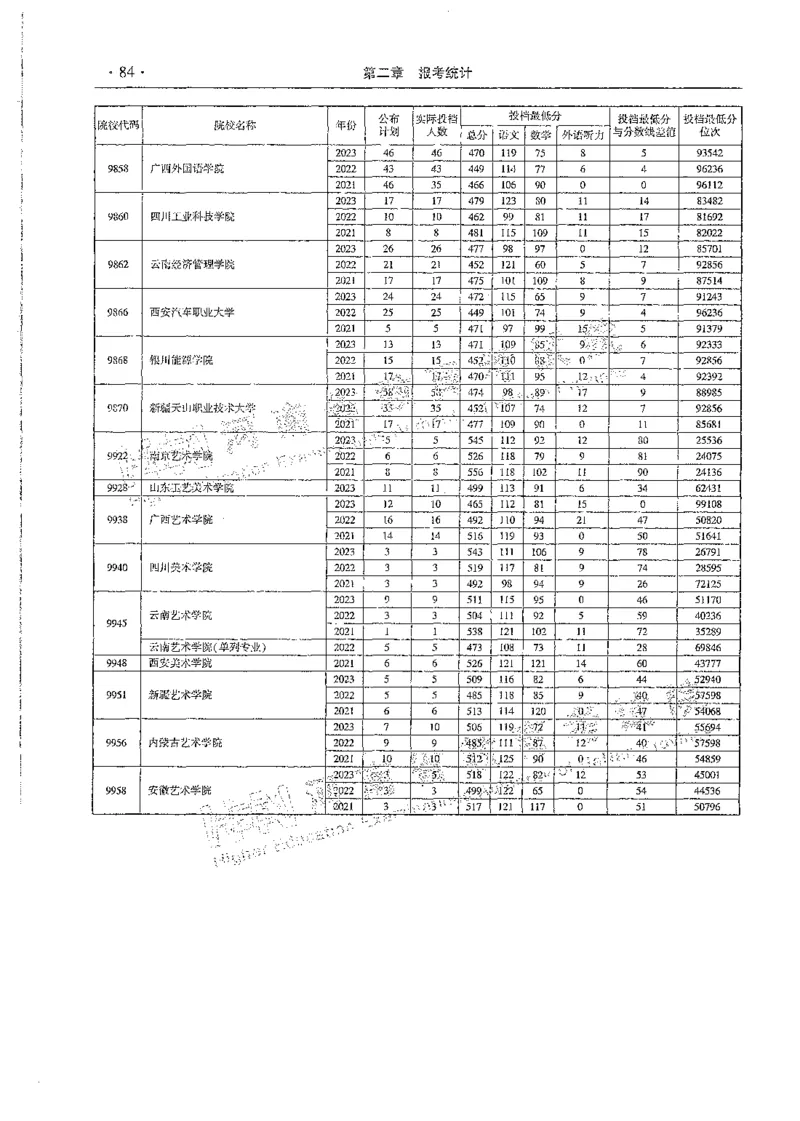 文科类录取统计全本偏白版（独家整理）_1.高考2025全国各省真题+答案_必看高考志愿填报价值2999_高考志愿填报_13-河南_河南全套_24文科录取统计Excel版本