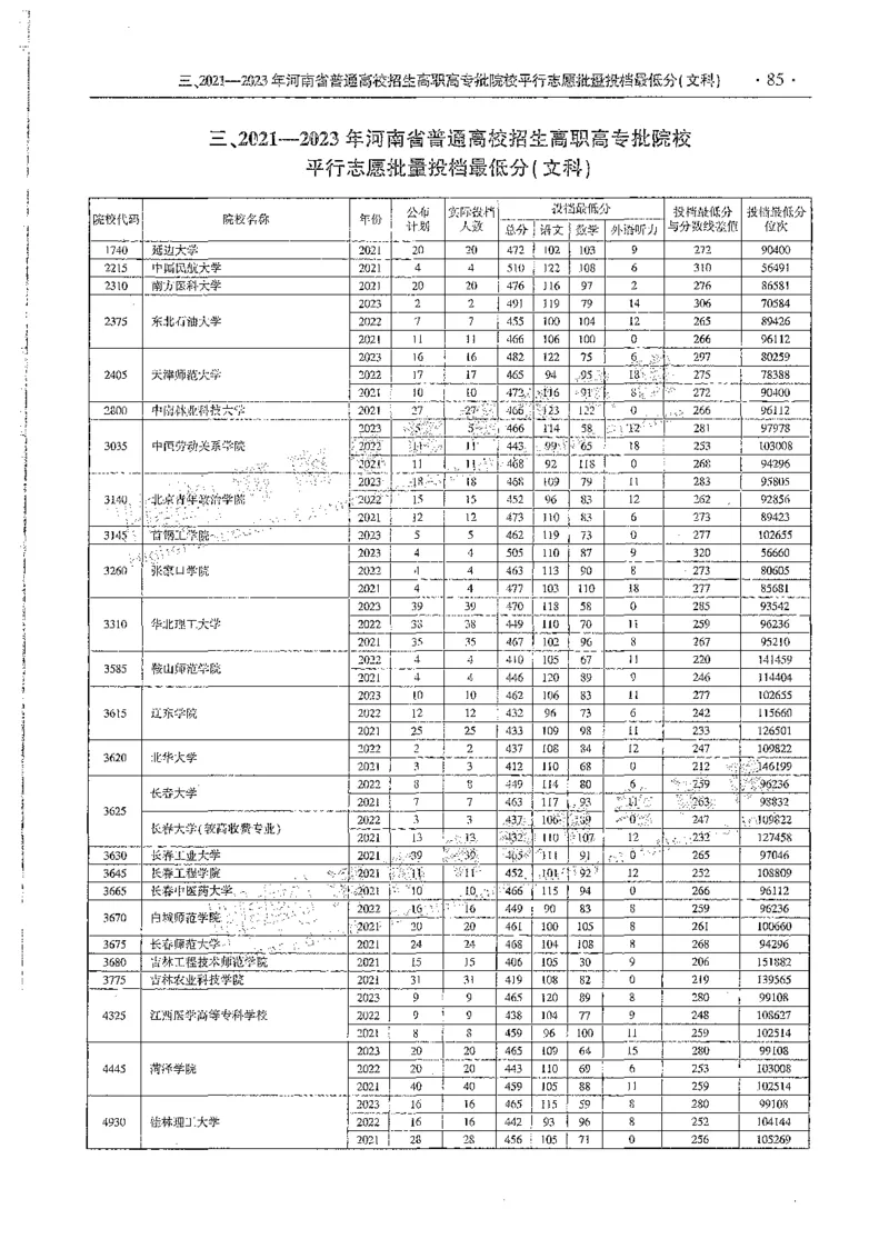 文科类录取统计全本偏白版（独家整理）_1.高考2025全国各省真题+答案_必看高考志愿填报价值2999_高考志愿填报_13-河南_河南全套_24文科录取统计Excel版本