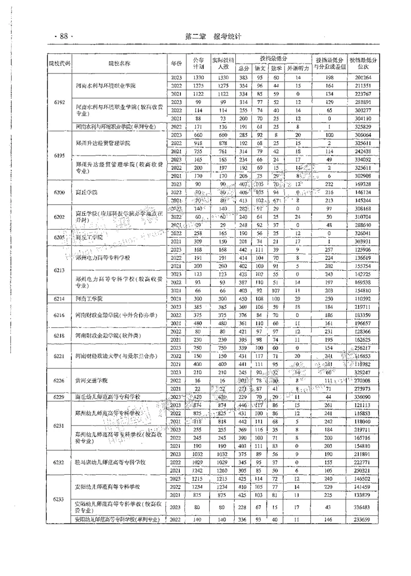 文科类录取统计全本偏白版（独家整理）_1.高考2025全国各省真题+答案_必看高考志愿填报价值2999_高考志愿填报_13-河南_河南全套_24文科录取统计Excel版本
