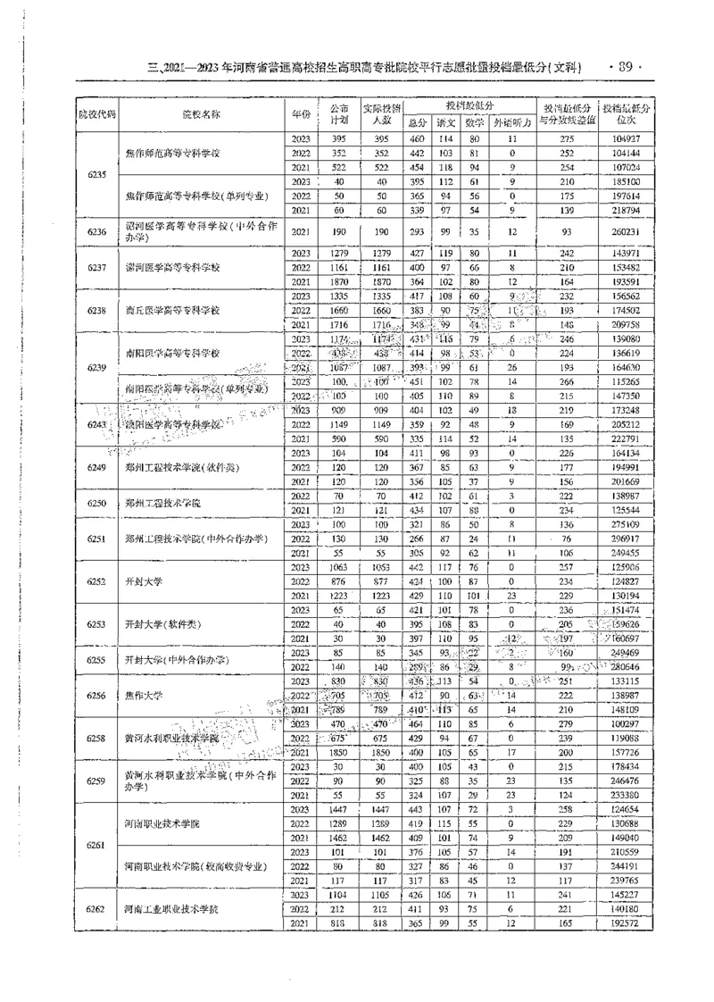 文科类录取统计全本偏白版（独家整理）_1.高考2025全国各省真题+答案_必看高考志愿填报价值2999_高考志愿填报_13-河南_河南全套_24文科录取统计Excel版本