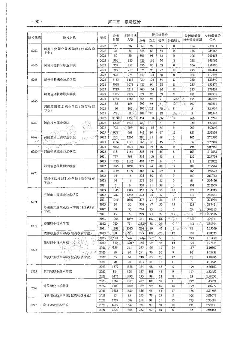 文科类录取统计全本偏白版（独家整理）_1.高考2025全国各省真题+答案_必看高考志愿填报价值2999_高考志愿填报_13-河南_河南全套_24文科录取统计Excel版本