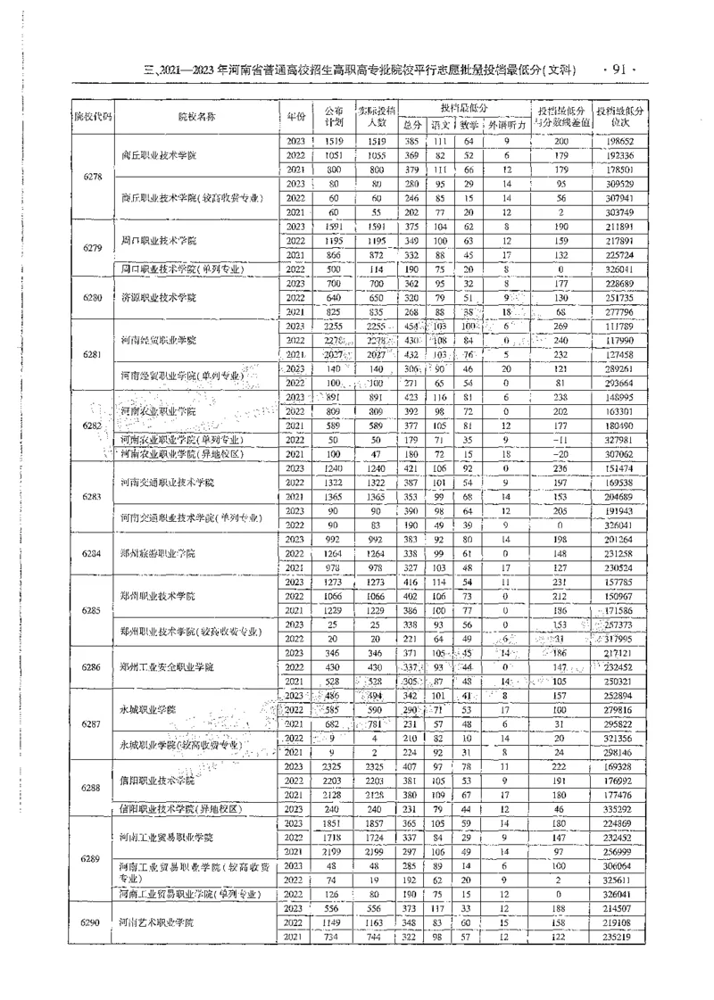 文科类录取统计全本偏白版（独家整理）_1.高考2025全国各省真题+答案_必看高考志愿填报价值2999_高考志愿填报_13-河南_河南全套_24文科录取统计Excel版本